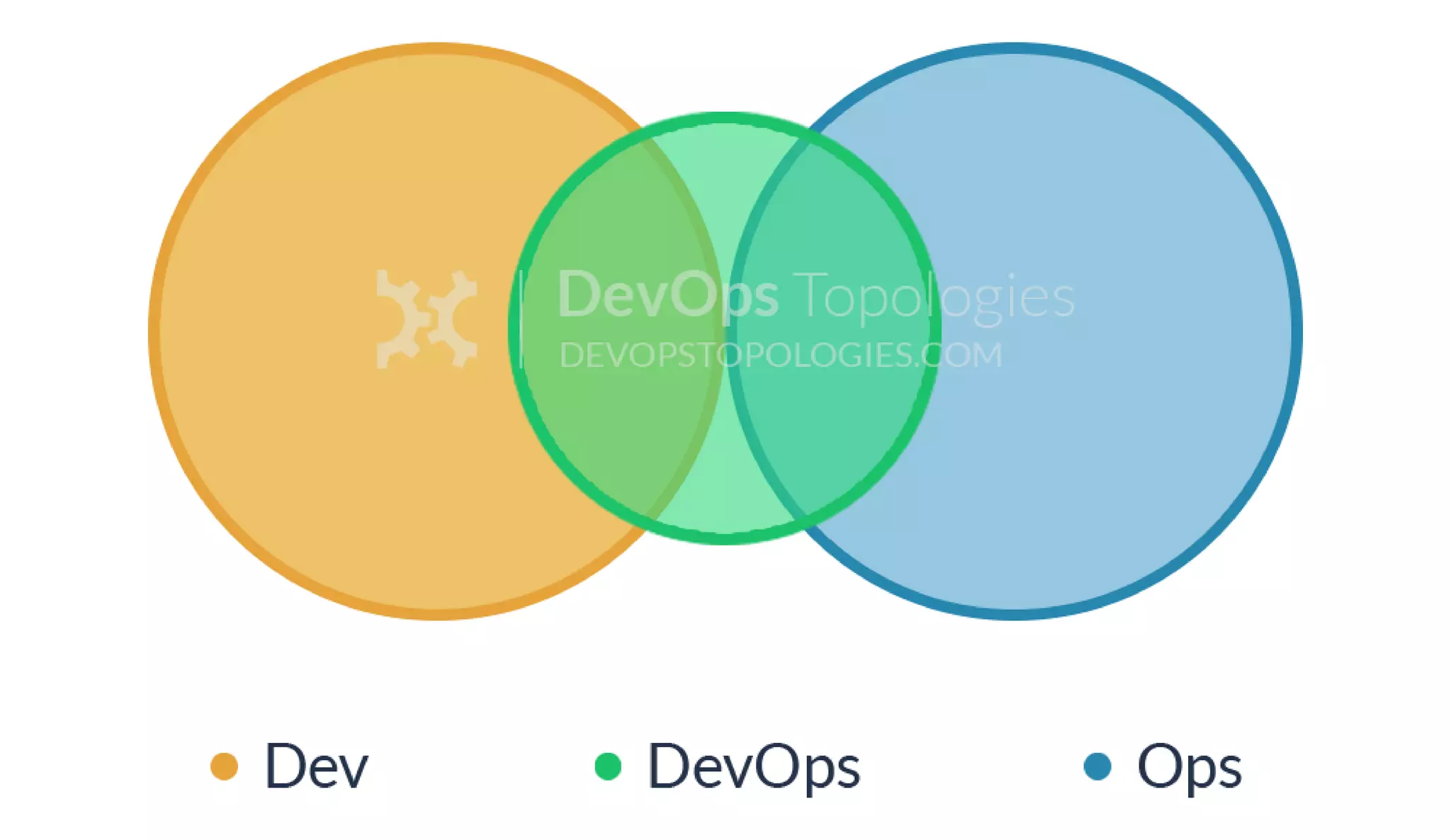 Continuous Delivery Experience Report - Agile Greece Summit 2016