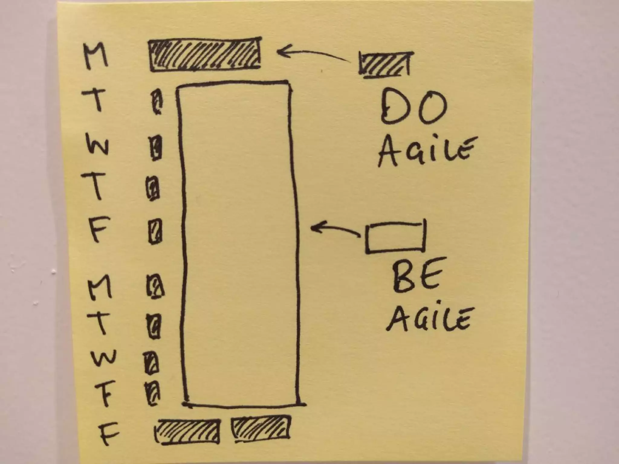 Continuous Delivery Experience Report - Agile Greece Summit 2016