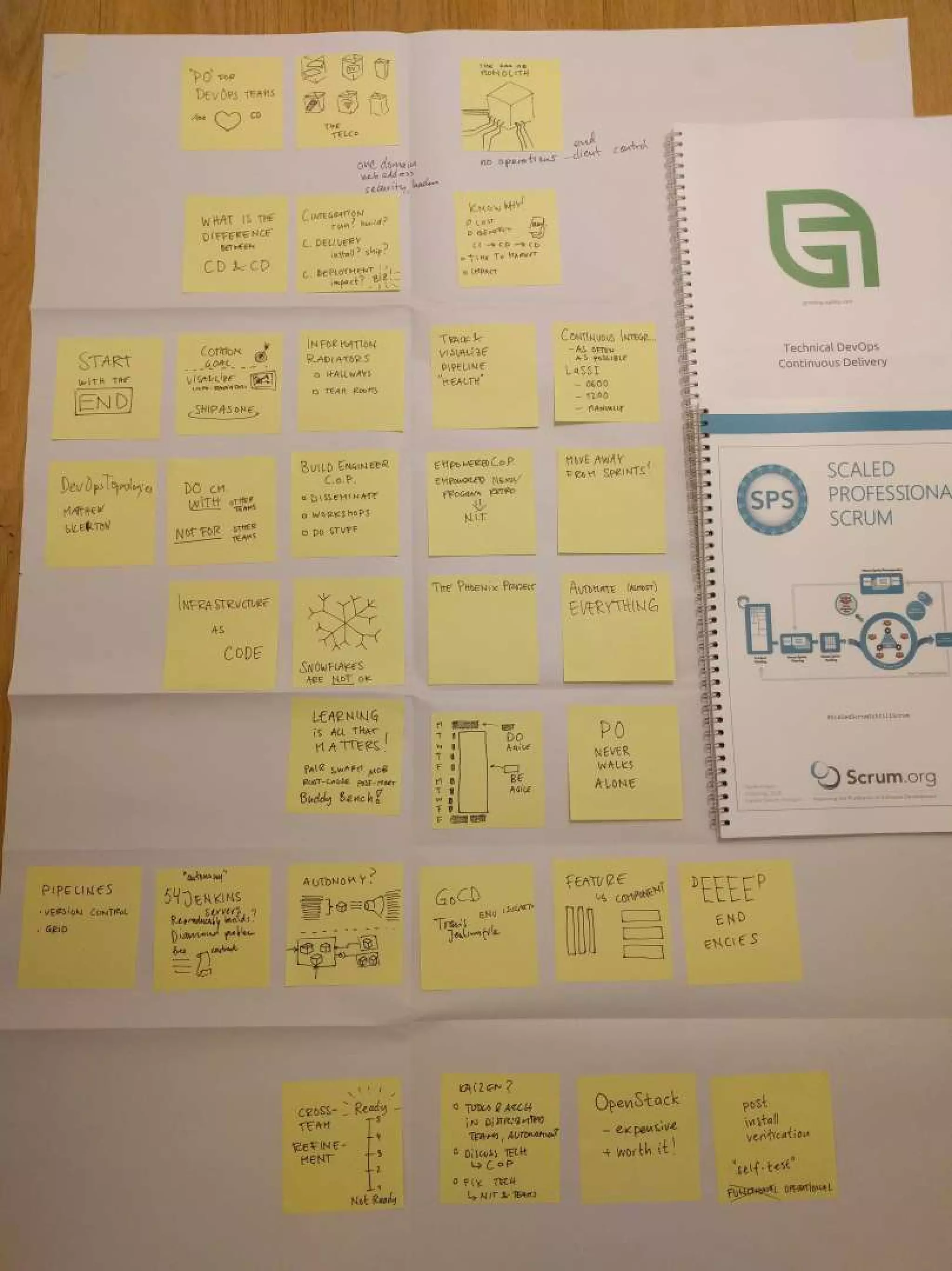 Continuous Delivery Experience Report - Agile Greece Summit 2016