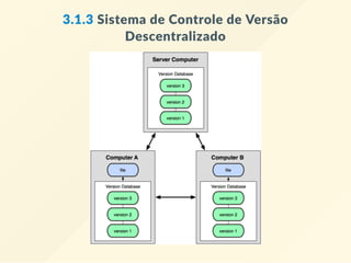 3.1.3 Sistema de Controle de Versão
Descentralizado
 