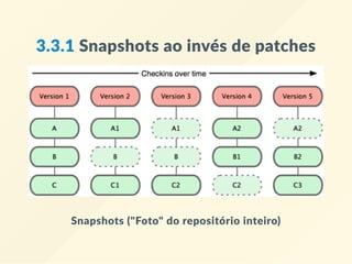3.3.1 Snapshots ao invés de patches
Snapshots ("Foto" do repositório inteiro)
 