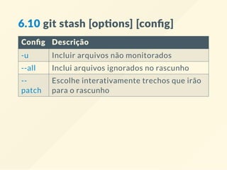 6.10 git stash [op ons] [conﬁg]
Conﬁg Descrição
-u Incluir arquivos não monitorados
--all Inclui arquivos ignorados no rascunho
--
patch
Escolhe interativamente trechos que irão
para o rascunho
 