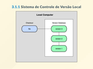 3.1.1 Sistema de Controle de Versão Local
 