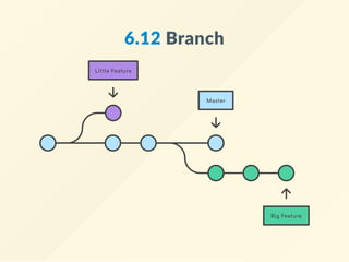 6.12 Branch
 