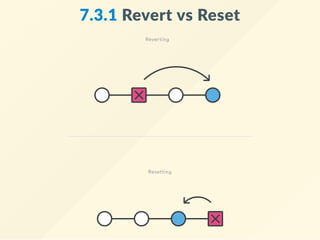7.3.1 Revert vs Reset
 