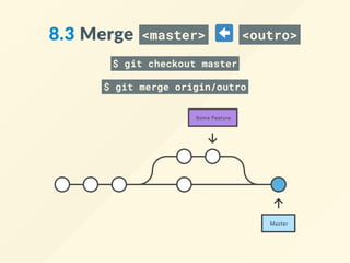 8.3 Merge  <master>     <outro>
$ git checkout master
$ git merge origin/outro
 