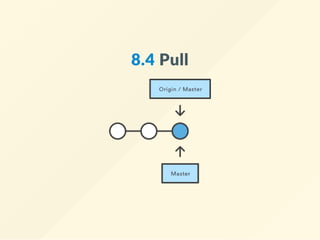 8.4 Pull
 