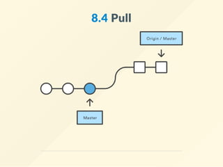 8.4 Pull
 