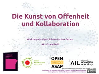 Die Kunst von Offenheit
und Kollaboration
Workshop der Open Science Lecture Series
AIL – 9. Mai 2016
Bild: Social Network Analysis Visualization by Martin Grandjean (CC BY-SA)
Dieses Werk ist lizenziert unter einer Creative Commons Namensnennung-
Weitergabe unter gleichen Bedingungen 4.0 International Lizenz.
 