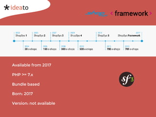 Available from 2017
PHP >= 7.x
Bundle based
Born: 2017
Version: not available
3
 