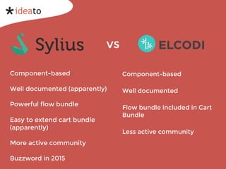 vs
Component-based
Well documented (apparently)
Powerful flow bundle
Easy to extend cart bundle
(apparently)
More active community
Buzzword in 2015
Component-based
Well documented
Flow bundle included in Cart
Bundle
Less active community
 