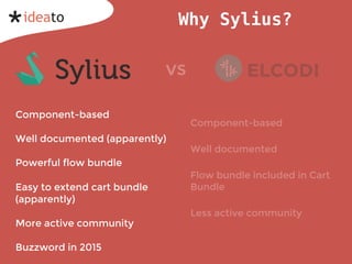 vs
Component-based
Well documented (apparently)
Powerful flow bundle
Easy to extend cart bundle
(apparently)
More active community
Buzzword in 2015
Component-based
Well documented
Flow bundle included in Cart
Bundle
Less active community
Why Sylius?
 