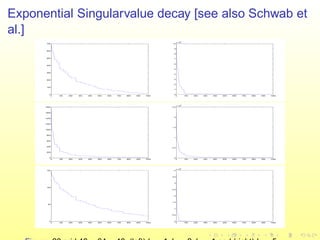 Exponential Singularvalue decay [see also Schwab et
al.]
0 100 200 300 400 500 600 700 800 900 1000
0
100
200
300
400
500
600
700
0 100 200 300 400 500 600 700 800 900 1000
0
1
2
3
4
5
6
7
8
9
10
x 10
4
0 100 200 300 400 500 600 700 800 900 1000
0
200
400
600
800
1000
1200
1400
1600
1800
0 100 200 300 400 500 600 700 800 900 1000
0
0.5
1
1.5
2
2.5
x 10
5
0 100 200 300 400 500 600 700 800 900 1000
0
50
100
150
0 100 200 300 400 500 600 700 800 900 1000
0
0.5
1
1.5
2
2.5
3
3.5
4
x 10
4
 