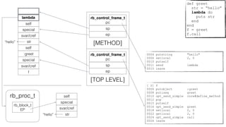 rb_control_frame_t
pc
sp
[TOP LEVEL]
epf
svar/cref
special
:greet
self
str
rb_control_frame_t
pc
sp
[METHOD]
epsvar/cref
special
self
lambda
rb_proc_t
rb_block_t
EP
[ 2] f
0006 putobject :greet
0008 putiseq greet
0010 opt_send_simple core#define_method
0012 pop
0015 putself
0016 opt_send_simple greet
0018 setlocal 2, 0
0022 getlocal 2, 0
0024 opt_send_simple call
0026 leave
0004 putstring "hello"
0006 setlocal 2, 0
0010 putself
0011 send lambda
0015 leave
def greet
str = “hello”
lambda do
puts str
end
end
f = greet
f.call
“hello”
str
svar/cref
special
self
“hello”
 