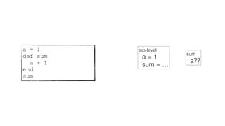 a = 1
def sum
a + 1
end
sum
top-level
a = 1
sum = …
sum
a??
 