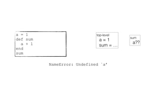 a = 1
def sum
a + 1
end
sum
top-level
a = 1
sum = …
sum
a??
NameError: Undefined `a’
 