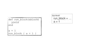 def run_block(&block)
yield
end
a = 1
run_block { a + 1 }
top-level
run_block = …
a = 1
 