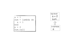 a = 1
sum = lambda do
a + 1
end
a = 2
sum.call
top-level
a = 2
sum…
in-lambda
a
 