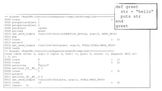 == disasm: <RubyVM::InstructionSequence:<compiled>@<compiled>>==========
0000 trace 1 ( 1)
0002 putspecialobject 1
0004 putspecialobject 2
0006 putobject :greet
0008 putiseq greet
0010 opt_send_simple <callinfo!mid:core#define_method, argc:3, ARGS_SKIP>
0012 pop
0013 trace 1 ( 5)
0015 putself
0016 opt_send_simple <callinfo!mid:greet, argc:0, FCALL|VCALL|ARGS_SKIP>
0018 leave
== disasm: <RubyVM::InstructionSequence:greet@<compiled>>===============
local table (size: 2, argc: 0 [opts: 0, rest: -1, post: 0, block: -1, keyword: 0@3] s1)
[ 2] str
0000 trace 8 ( 1)
0002 trace 1 ( 2)
0004 putstring "hello"
0006 setlocal_OP__WC__0 2
0008 trace 1 ( 3)
0010 putself
0011 getlocal_OP__WC__0 2
0013 opt_send_simple <callinfo!mid:puts, argc:1, FCALL|ARGS_SKIP>
0015 trace 16 ( 4)
0017 leave( 3)
def greet
str = “hello”
puts str
end
greet
 