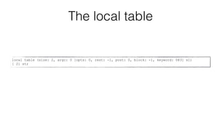 local table (size: 2, argc: 0 [opts: 0, rest: -1, post: 0, block: -1, keyword: 0@3] s1)
[ 2] str
The local table
 