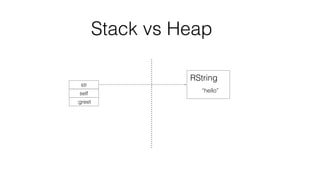 Stack vs Heap
:greet
self
str
“hello”
RString
 