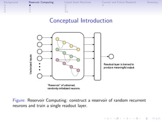 Background Reservoir Computing Liquid State Machines Current and Future Research Summary
Conceptual Introduction
Figure: Reservoir Computing: construct a reservoir of random recurrent
neurons and train a single readout layer.
 