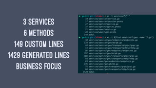 3 SERVICES
6 METHODS
149 CUSTOM LINES
1429 GENERATED LINES
BUSINESS FOCUS
 