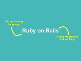 Ruby on Rails
A Programming
Language
A Web Framework
built w/ Ruby
 