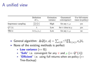 Off Policy Algorithm Safe and Efficient Off-Policy Reinforcement Learning | PDF