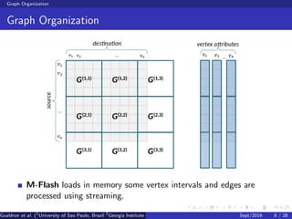 Graph Organization
Graph Organization
M-Flash loads in memory some vertex intervals and edges are
processed using streaming.
Gualdron et al. (1
University of Sao Paulo, Brazil 2
Georgia Institute of Technology, Atlanta, USA 3
Seoul National University, Republic ofSept/2016 8 / 28
 