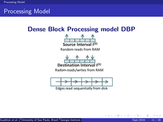 Processing Model
Processing Model
Dense Block Processing model DBP
Gualdron et al. (1
University of Sao Paulo, Brazil 2
Georgia Institute of Technology, Atlanta, USA 3
Seoul National University, Republic ofSept/2016 11 / 28
 