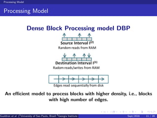 Processing Model
Processing Model
Dense Block Processing model DBP
An eﬃcient model to process blocks with higher density, i.e., blocks
with high number of edges.
Gualdron et al. (1
University of Sao Paulo, Brazil 2
Georgia Institute of Technology, Atlanta, USA 3
Seoul National University, Republic ofSept/2016 11 / 28
 