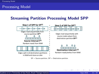 Processing Model
Processing Model
Streaming Partition Processing Model SPP
SP = Source-partition, DP = Destination-partition
Gualdron et al. (1
University of Sao Paulo, Brazil 2
Georgia Institute of Technology, Atlanta, USA 3
Seoul National University, Republic ofSept/2016 12 / 28
 