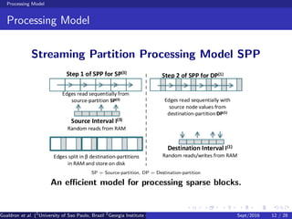 Processing Model
Processing Model
Streaming Partition Processing Model SPP
SP = Source-partition, DP = Destination-partition
An eﬃcient model for processing sparse blocks.
Gualdron et al. (1
University of Sao Paulo, Brazil 2
Georgia Institute of Technology, Atlanta, USA 3
Seoul National University, Republic ofSept/2016 12 / 28
 