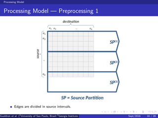 Processing Model
Processing Model — Preprocessing 1
Edges are divided in source intervals.
Gualdron et al. (1
University of Sao Paulo, Brazil 2
Georgia Institute of Technology, Atlanta, USA 3
Seoul National University, Republic ofSept/2016 16 / 28
 