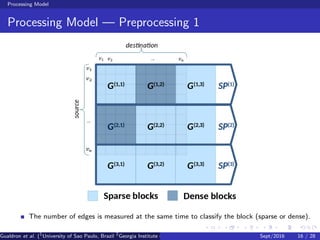 Processing Model
Processing Model — Preprocessing 1
The number of edges is measured at the same time to classify the block (sparse or dense).
Gualdron et al. (1
University of Sao Paulo, Brazil 2
Georgia Institute of Technology, Atlanta, USA 3
Seoul National University, Republic ofSept/2016 16 / 28
 
