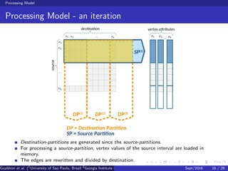 Processing Model
Processing Model - an iteration
Destination-partitions are generated since the source-partitions.
For processing a source-partition, vertex values of the source interval are loaded in
memory.
The edges are rewritten and divided by destination.
Gualdron et al. (1
University of Sao Paulo, Brazil 2
Georgia Institute of Technology, Atlanta, USA 3
Seoul National University, Republic ofSept/2016 16 / 28
 