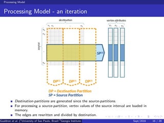 Processing Model
Processing Model - an iteration
Destination-partitions are generated since the source-partitions.
For processing a source-partition, vertex values of the source interval are loaded in
memory.
The edges are rewritten and divided by destination.
Gualdron et al. (1
University of Sao Paulo, Brazil 2
Georgia Institute of Technology, Atlanta, USA 3
Seoul National University, Republic ofSept/2016 16 / 28
 
