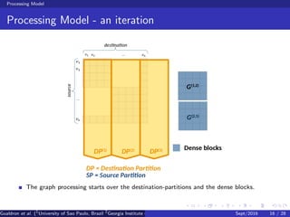 Processing Model
Processing Model - an iteration
The graph processing starts over the destination-partitions and the dense blocks.
Gualdron et al. (1
University of Sao Paulo, Brazil 2
Georgia Institute of Technology, Atlanta, USA 3
Seoul National University, Republic ofSept/2016 16 / 28
 