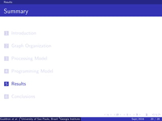Results
Summary
1 Introduction
2 Graph Organization
3 Processing Model
4 Programming Model
5 Results
6 Conclusions
Gualdron et al. (1
University of Sao Paulo, Brazil 2
Georgia Institute of Technology, Atlanta, USA 3
Seoul National University, Republic ofSept/2016 20 / 28
 
