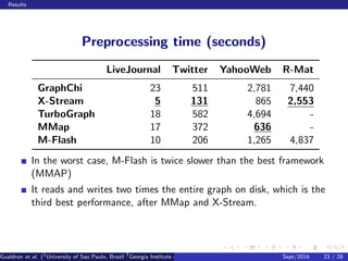 Results
Preprocessing time (seconds)
LiveJournal Twitter YahooWeb R-Mat
GraphChi 23 511 2,781 7,440
X-Stream 5 131 865 2,553
TurboGraph 18 582 4,694 -
MMap 17 372 636 -
M-Flash 10 206 1,265 4,837
In the worst case, M-Flash is twice slower than the best framework
(MMAP)
It reads and writes two times the entire graph on disk, which is the
third best performance, after MMap and X-Stream.
Gualdron et al. (1
University of Sao Paulo, Brazil 2
Georgia Institute of Technology, Atlanta, USA 3
Seoul National University, Republic ofSept/2016 23 / 28
 