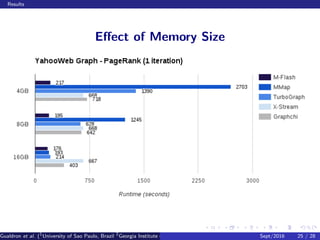 Results
Eﬀect of Memory Size
Gualdron et al. (1
University of Sao Paulo, Brazil 2
Georgia Institute of Technology, Atlanta, USA 3
Seoul National University, Republic ofSept/2016 25 / 28
 