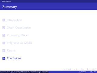 Conclusions
Summary
1 Introduction
2 Graph Organization
3 Processing Model
4 Programming Model
5 Results
6 Conclusions
Gualdron et al. (1
University of Sao Paulo, Brazil 2
Georgia Institute of Technology, Atlanta, USA 3
Seoul National University, Republic ofSept/2016 26 / 28
 