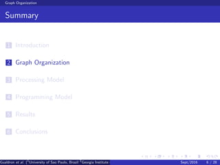 Graph Organization
Summary
1 Introduction
2 Graph Organization
3 Processing Model
4 Programming Model
5 Results
6 Conclusions
Gualdron et al. (1
University of Sao Paulo, Brazil 2
Georgia Institute of Technology, Atlanta, USA 3
Seoul National University, Republic ofSept/2016 6 / 28
 