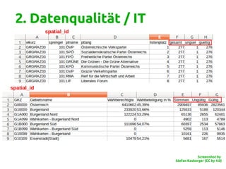 2. Datenqualität / IT
spatial_id
spatial_id
Screenshot by
Stefan Kasberger (CC by 4.0)
 