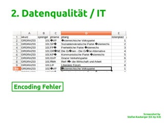 2. Datenqualität / IT
Encoding Fehler
Screenshot by
Stefan Kasberger (CC by 4.0)
 