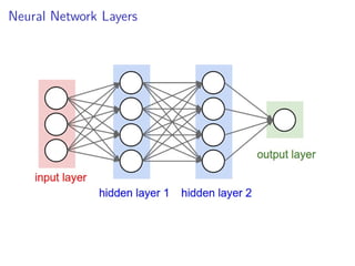Neural Network Layers
 