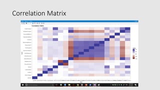 Correlation Matrix
 