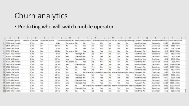 Customer Churn Analysis