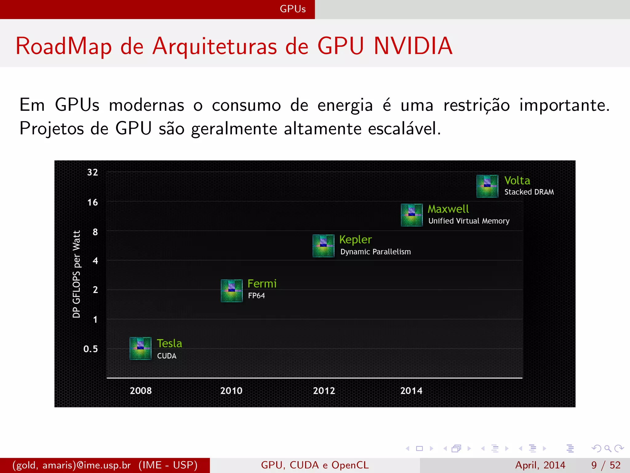GPUs
RoadMap de Arquiteturas de GPU NVIDIA
Em GPUs modernas o consumo de energia ´e uma restri¸c˜ao importante.
Projetos de GPU s˜ao geralmente altamente escal´avel.
(gold, amaris)@ime.usp.br (IME - USP) GPU, CUDA e OpenCL April, 2014 9 / 52
 